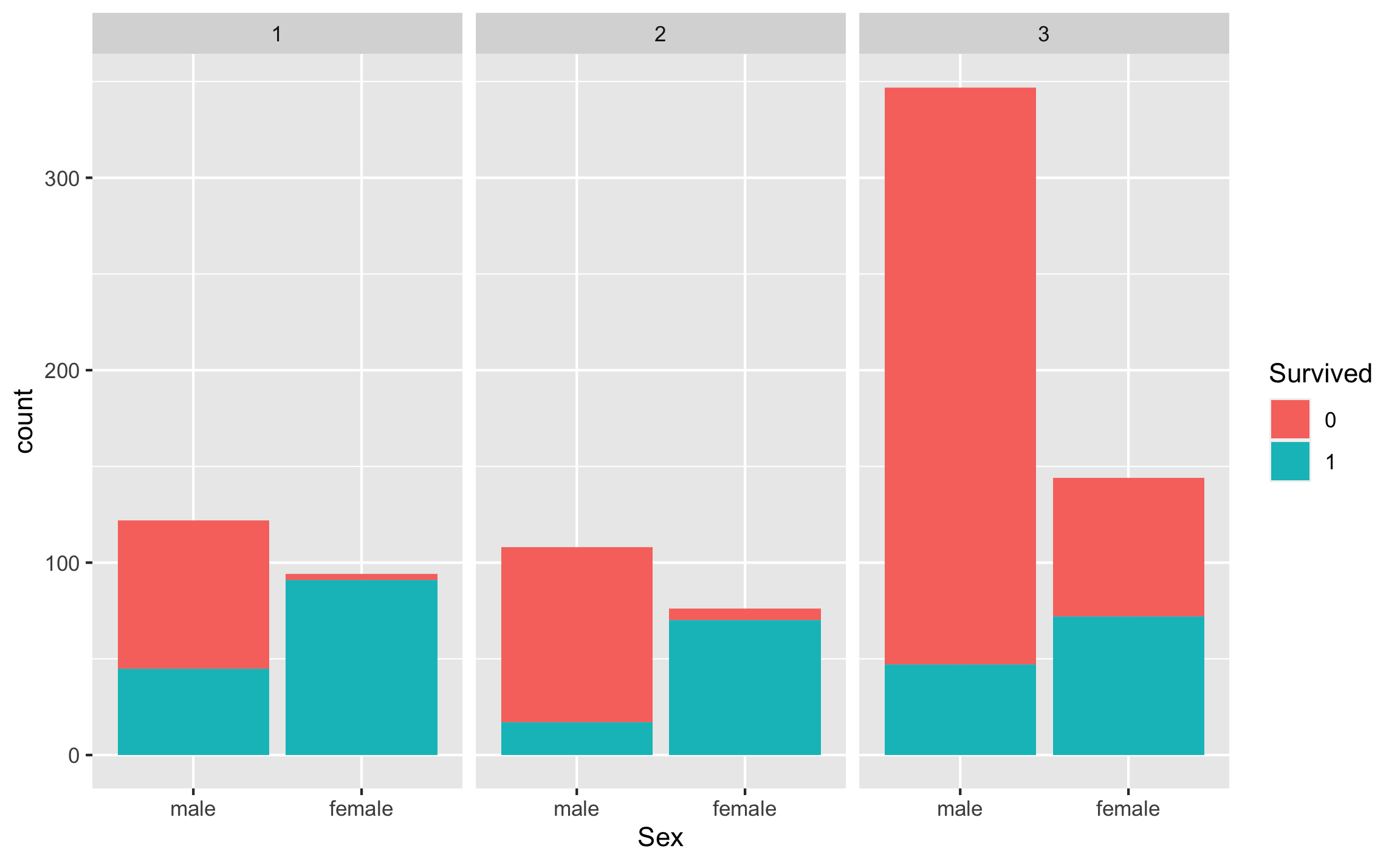 Gráfico de barras en paneles