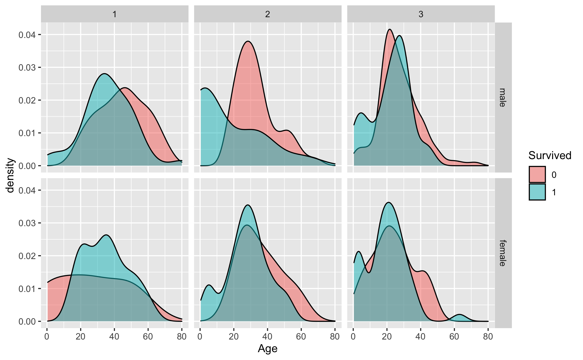 Curva de densidad haciendo uso de varias variables categóricas