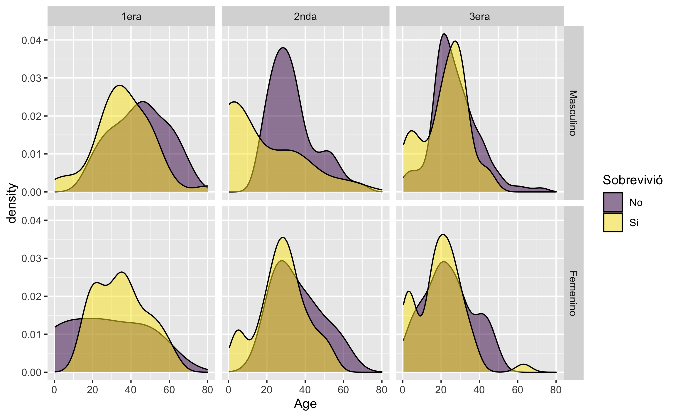 Versión mejorada del gráfico anterior