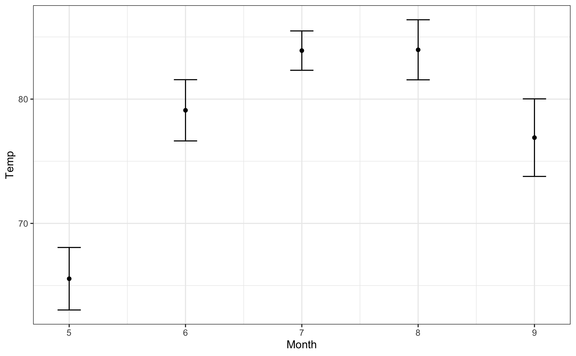 Gráfico estadístico mostrando intervalo de confianza como barras de error