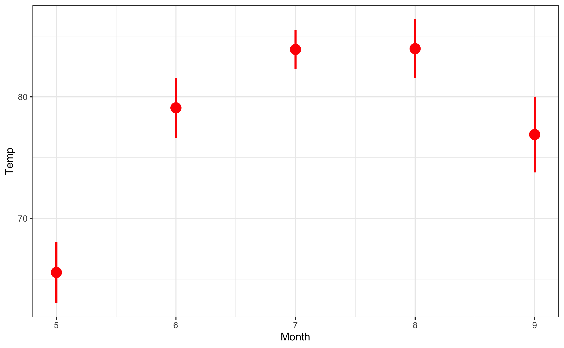 Gráfico estadístico mostrando intervalo de confianza como punto y rango