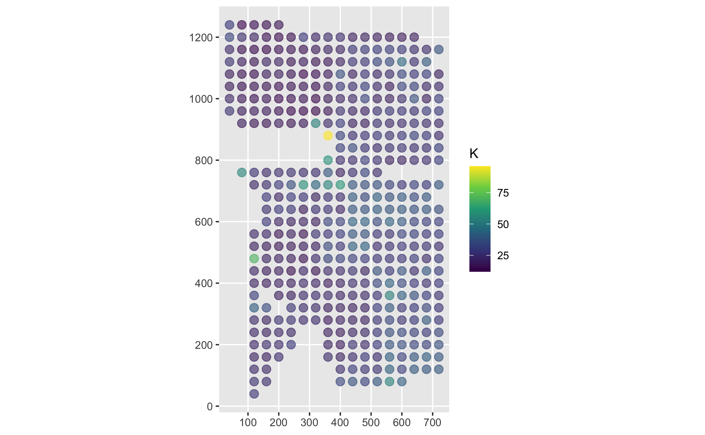 Mapa de puntos en *ggplot* coloreados por la variable "K"