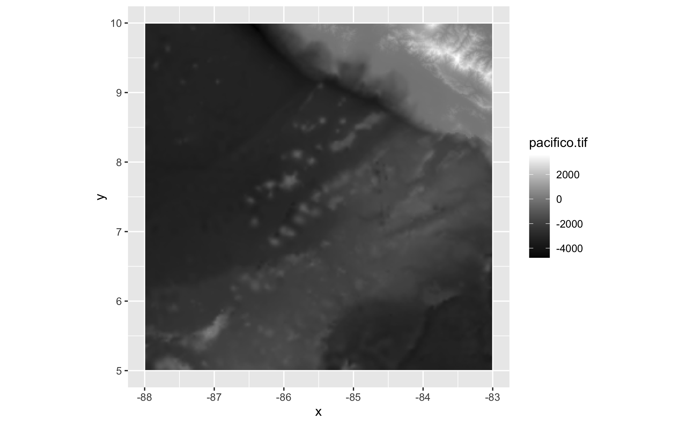 Mapa de objeto `stars` en *ggplot*. Se especifica el relleno como un gradiente y se aplica la misma escala a ámbos ejes