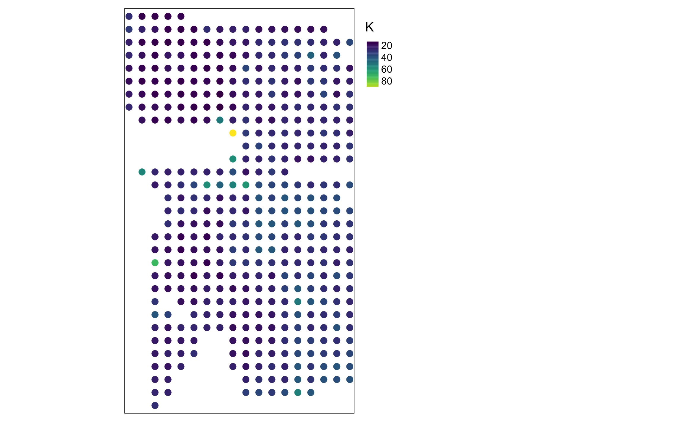 Mapa de puntos con *tmap* coloreado de acuerdo a una variable, con la leyenda tipo gradiente