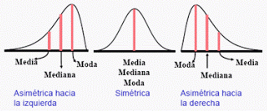 Asimetría con el nombre de la dirección: hacia la izquierda o derecha. Tomado de: http://2.bp.blogspot.com/_bXZg80tWNts/S4SBFgzljbI/AAAAAAAAAd0/72BnnqmoA7g/s320/asimetria.gif