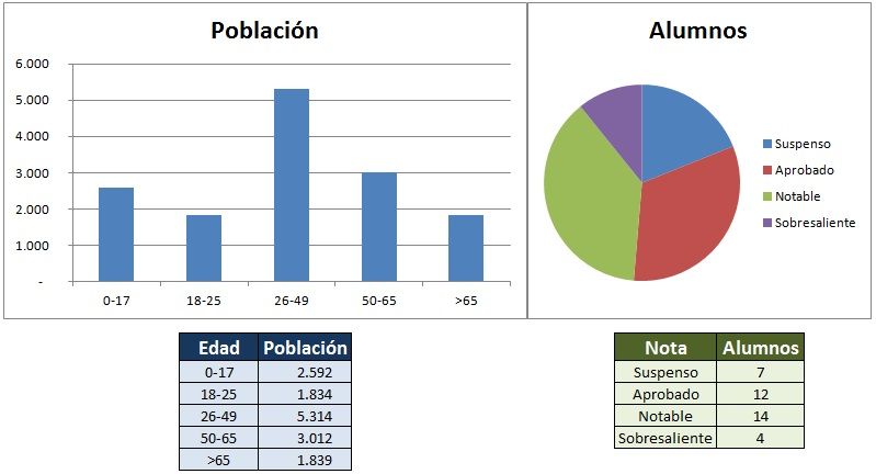 Ejemplo de estadística desciptiva y análisis exploratorio de datos. Tomado de: http://www.universoformulas.com/imagenes/estadistica/descriptiva/estadistica-descriptiva.jpg