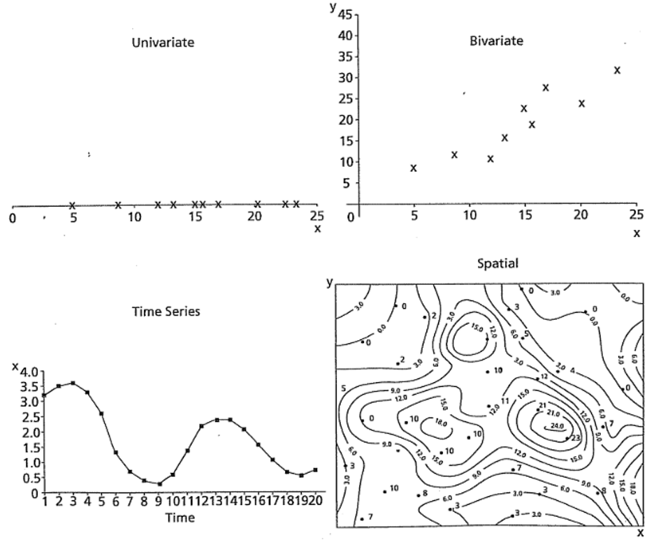 Representación gráfica de las variables correspondientes a diferentes metodologías de análisis de datos (Swan & Sandilands, 1995).