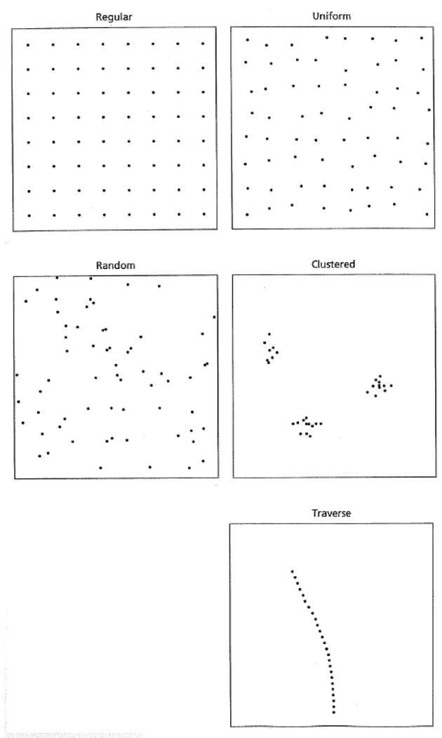 Típicas disposiciones de afloramientos en ciencias geológicas, especialmente en climas tropicales (Swan & Sandilands, 1995).