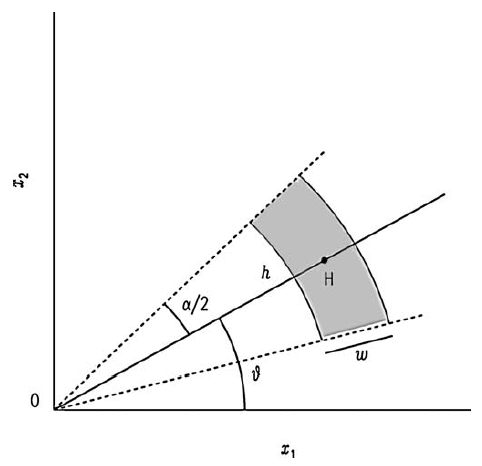 Esquema del calculo de la semivarianza para diferentes distancias donde los datos están irregularmente espaciados. Tomado de Webster & Oliver (2007).