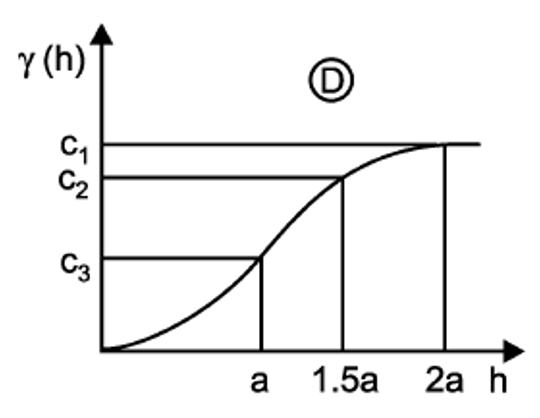 Modelo gaussiano. Tomado de Sarma (2009).